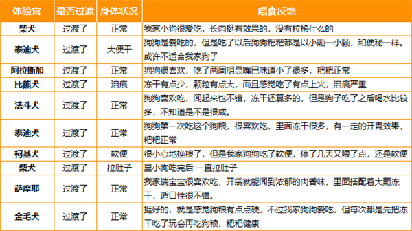 卫仕冻干狗粮