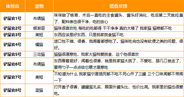 猫罐头