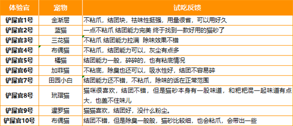 猫不二猫砂怎么样？