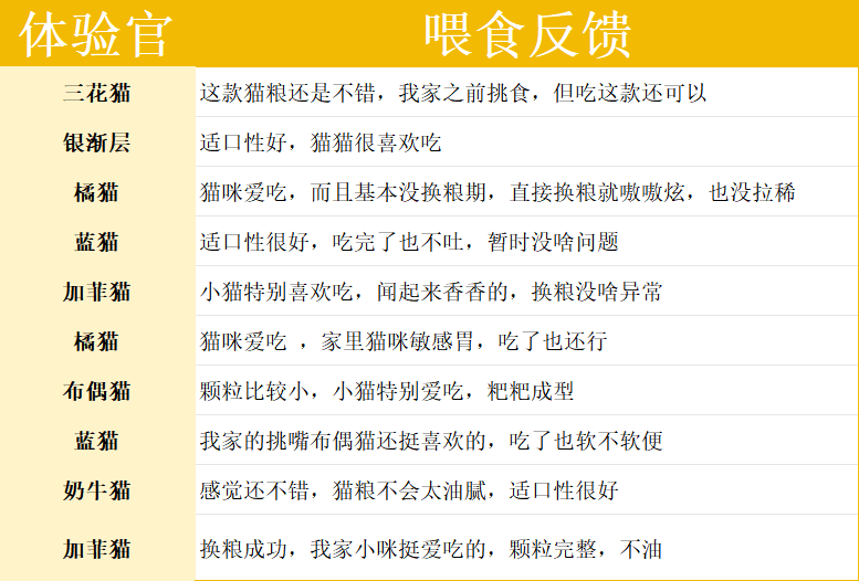 帕特高鲜肉猫粮