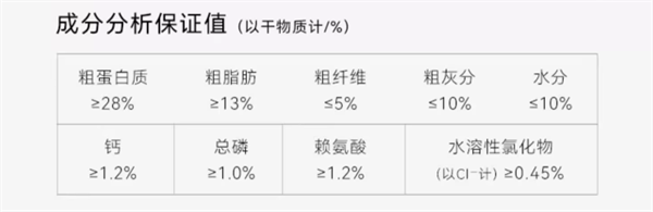 狗糧測評