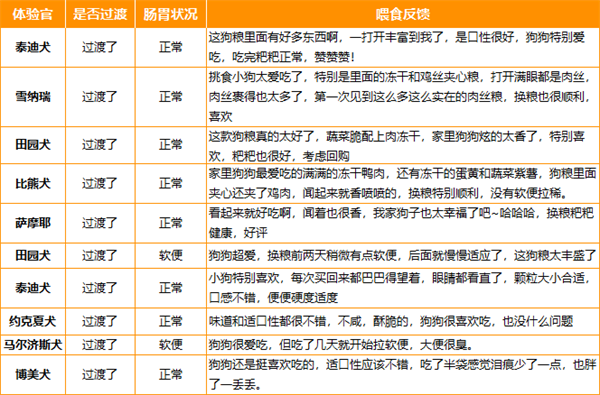 国产狗粮