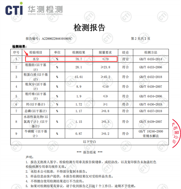 開飯樂肉小方測評