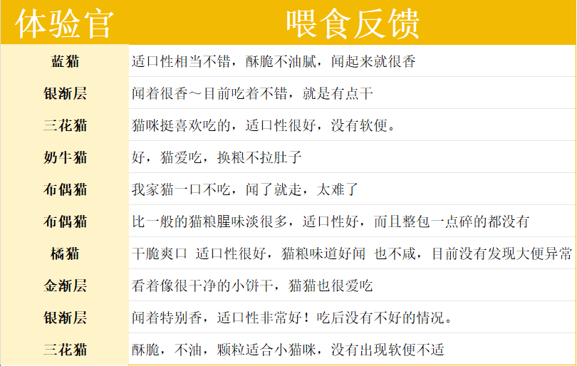 奶思风干猫粮评价