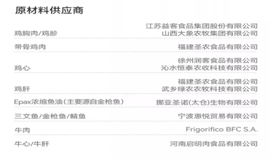 奶思1.0风干猫粮测评