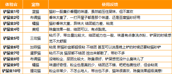 喵彩猫砂