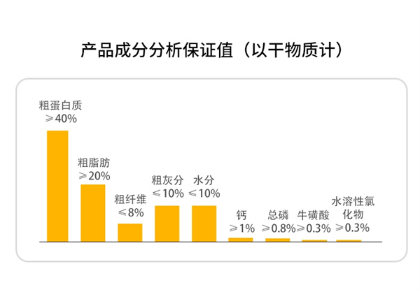 億歐經典配方貓糧