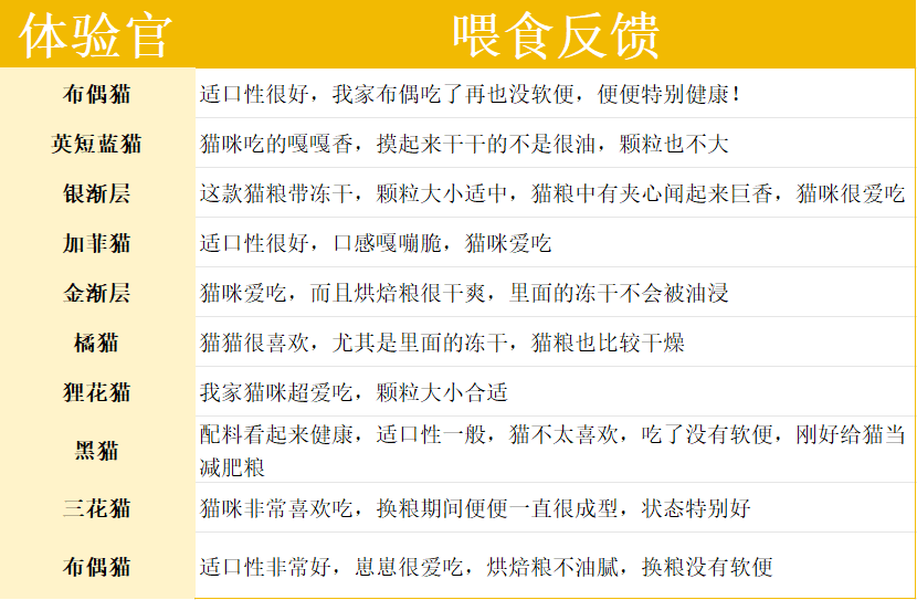 网易严选猫粮好不好？