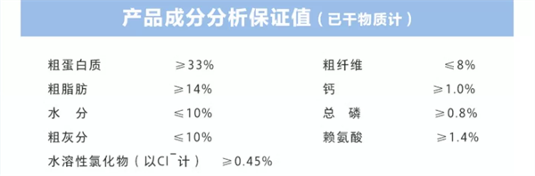 衛仕狗糧