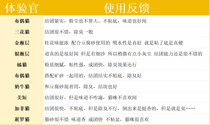 奥丁月落桂影木薯猫砂使用效果