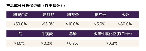 猫咪主食罐测评