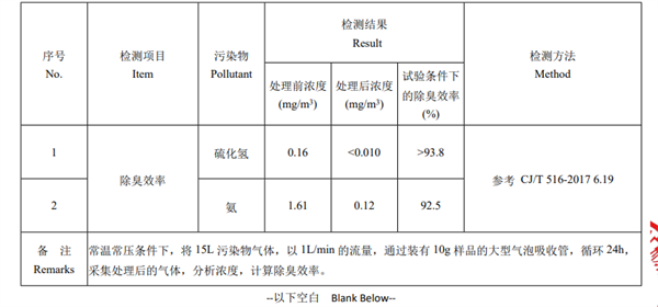 Petree猫砂怎么样