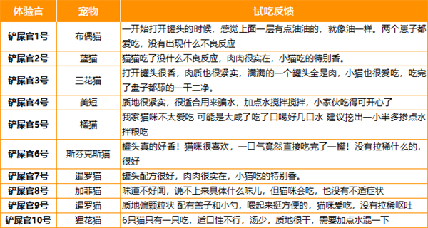喵彩猫罐头