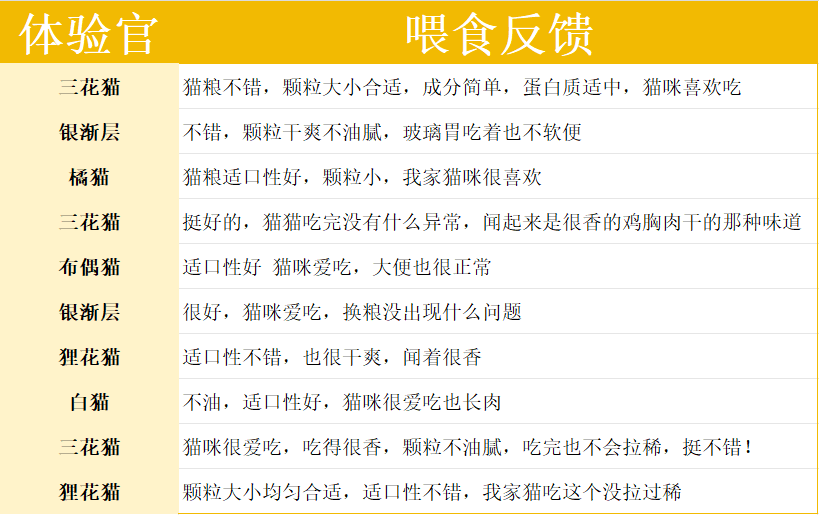 科膳K35猫粮好不好？