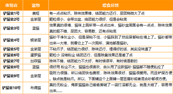 魔核猫砂好用吗