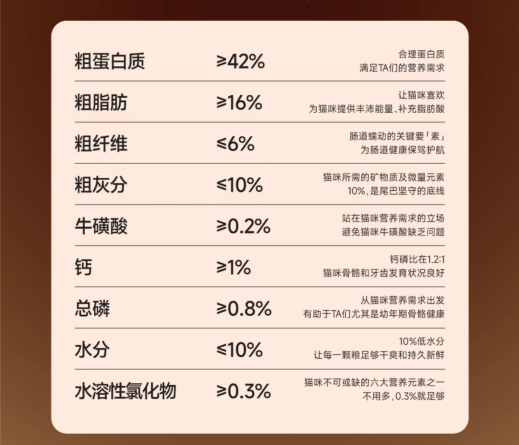 尾巴生活鱼油猫粮测评