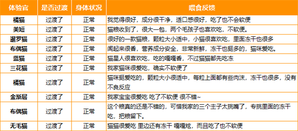 猫友爱猫粮怎么样？
