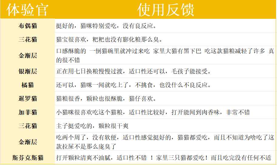 馋不腻猫粮