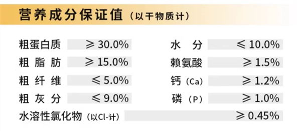 狗粮测评