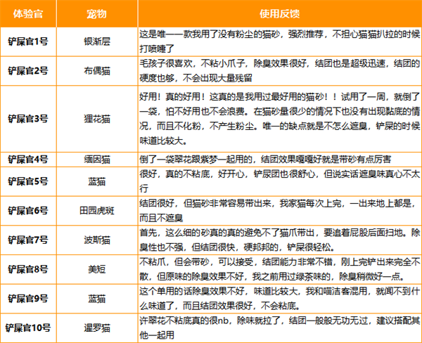 許翠花貓砂好用嗎