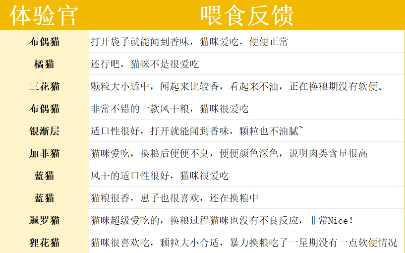 星宴风干猫粮真实评价