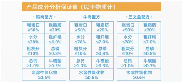 纯福猫咪罐头测评