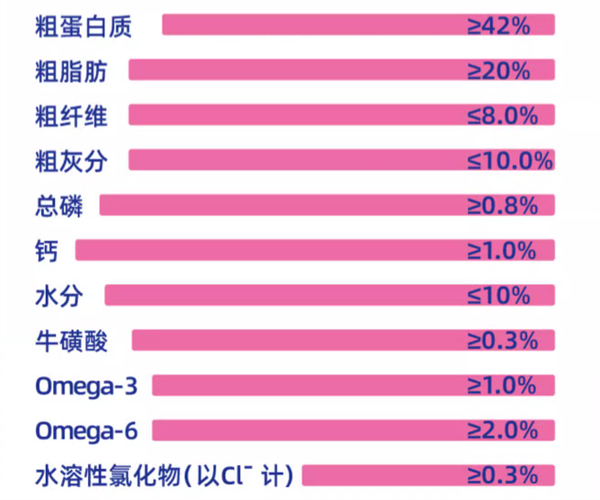 貓博士無穀貓糧