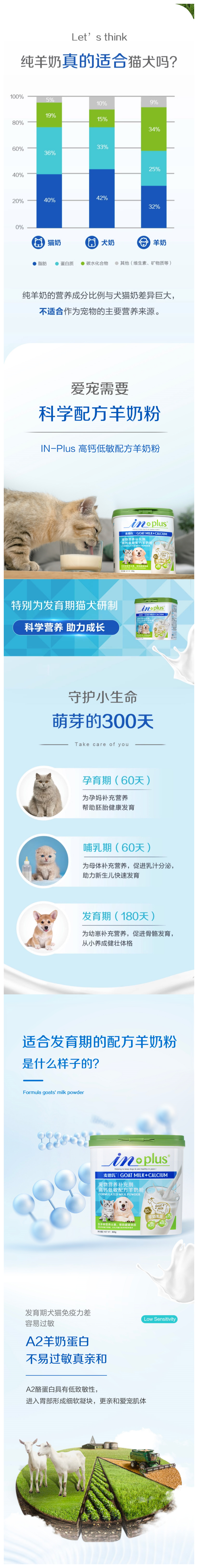 麥德氏 高鈣低敏配方羊奶粉犬貓通用2.png
