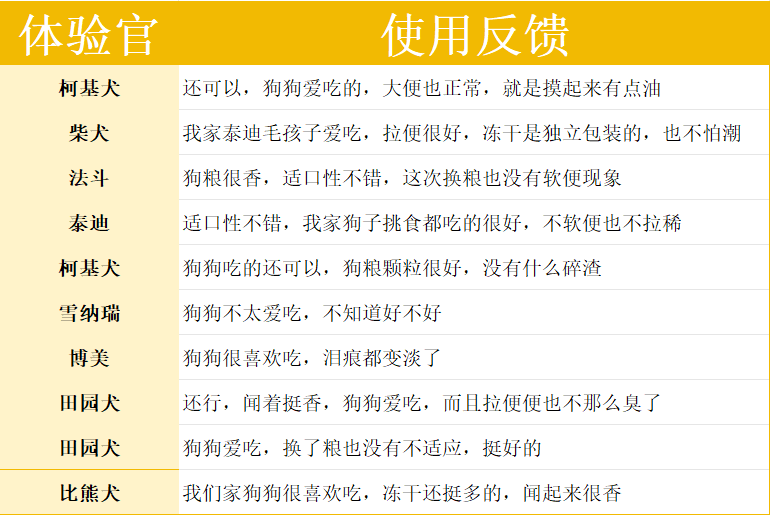 卫仕爆爆袋狗粮