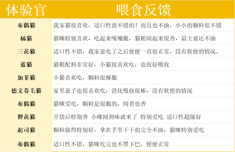 原本鱼油酥化猫粮测评