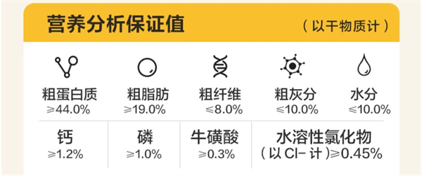 網易嚴選貓糧怎麼樣