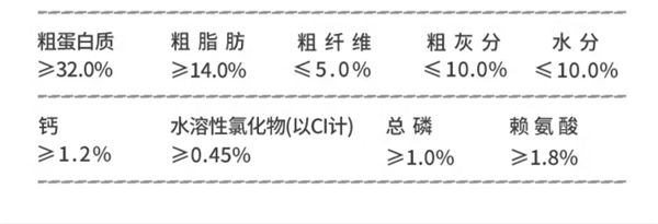 寵率狗糧測評