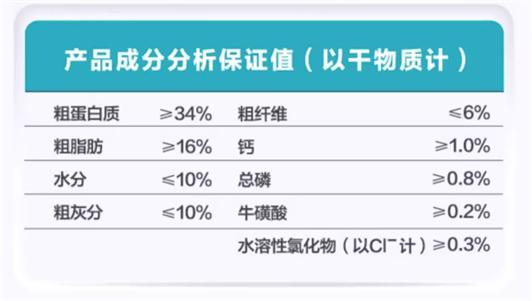 衛仕貓糧測評分析