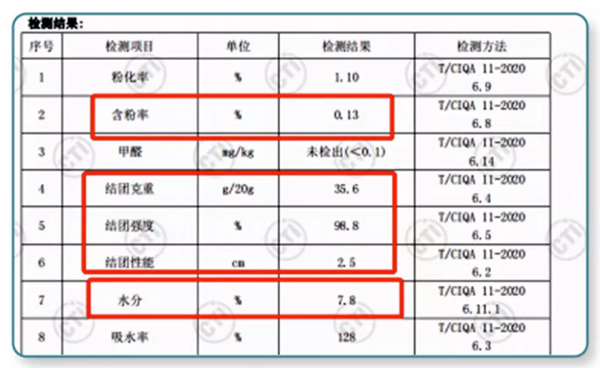 寵貴諾貓砂好用嗎