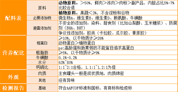 猫咪主食罐头测评