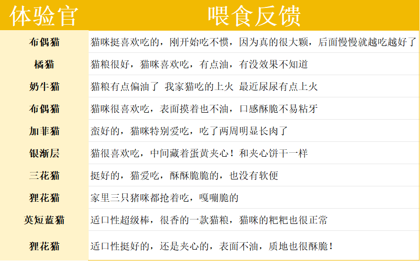 喵梵思猫粮测评