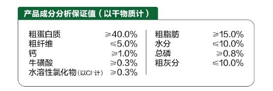 网易天成猫粮测评