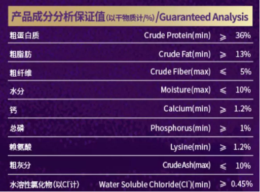 比樂饗係列狗糧測評