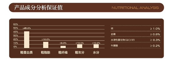 高爺家貓糧測評