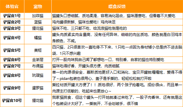 pidan鸡肉味猫咪主食罐测评