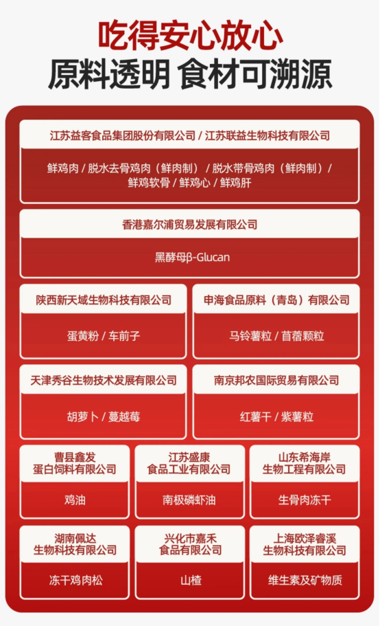 毛星球S1雞肉貓糧怎麼樣？