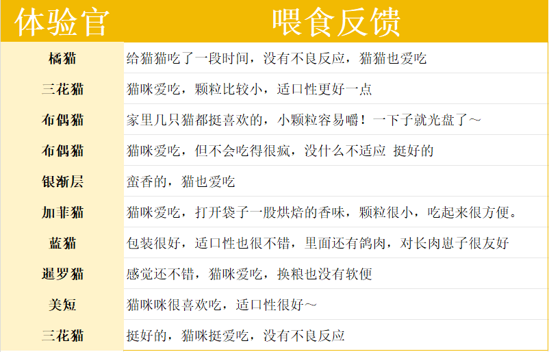 帕特鲜鸡乳鸽猫粮测评