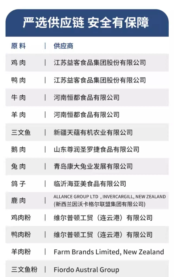 伯纳天纯猫粮还能买吗？