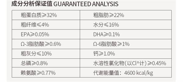 狗粮测评