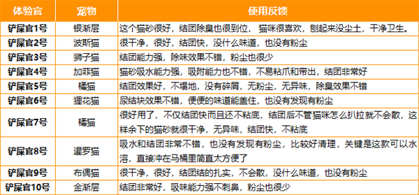 国产猫砂测评