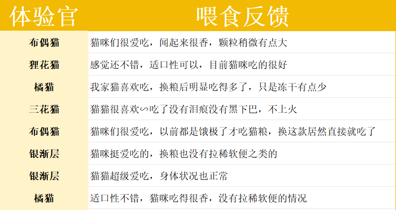 高爷家益生菌猫粮