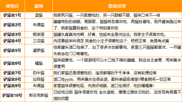 猫咪罐头