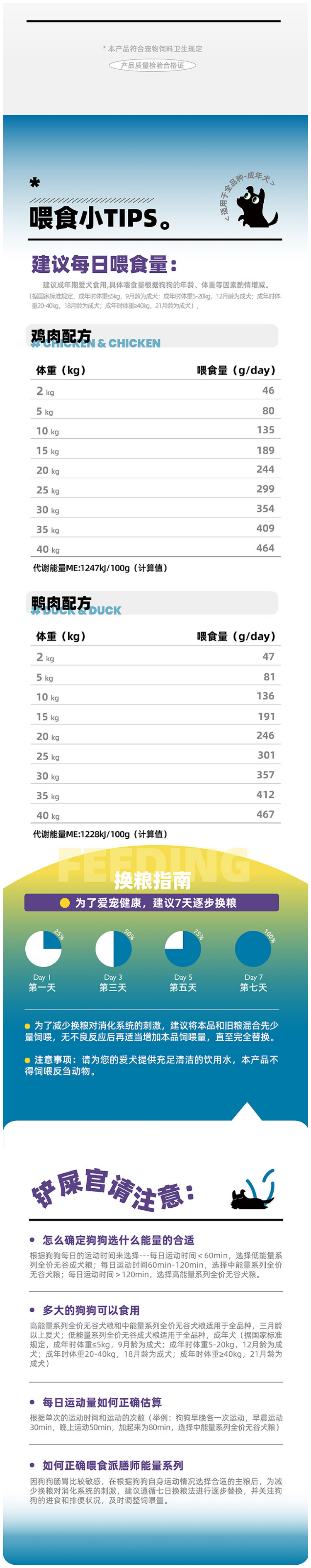 派膳师低能量全价犬粮（5-9）.png