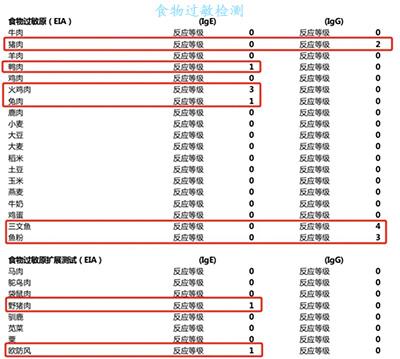 狗狗沒有皮膚病但是皮膚很癢是怎麼回事？