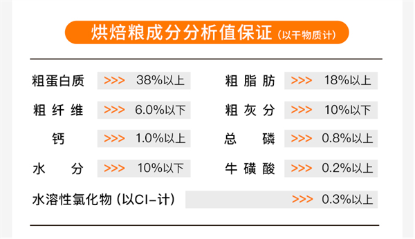 领先猫粮测评